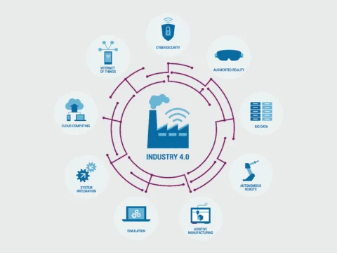 Using SAP to Empower SMEs Using SAP to Empower SMEs