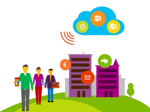 Using SAP to Empower SMEs Using SAP to Empower SMEs