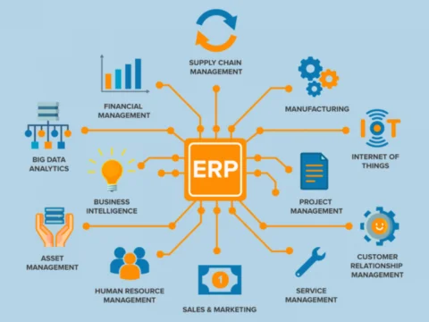 Using SAP to Empower SMEs Using SAP to Empower SMEs